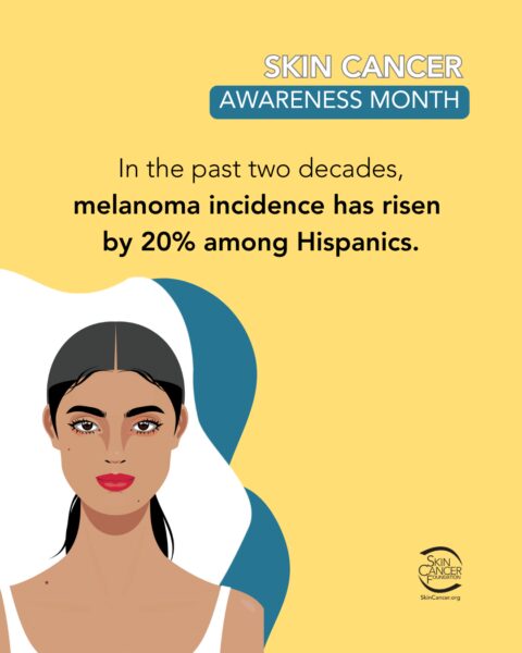 A Skin Cancer Awareness Month graphic showing that the incidence of melanoma has risen by 20% among Hispanics.