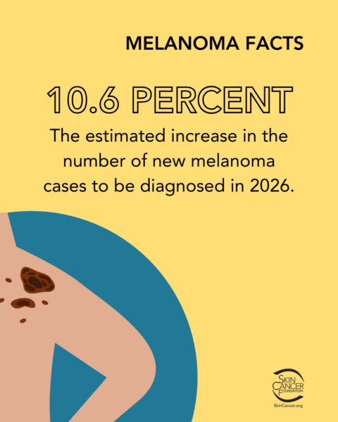 melanoma facts 10.6 percent